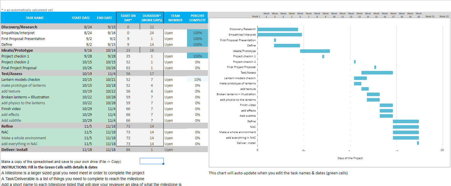 GANTT Chart